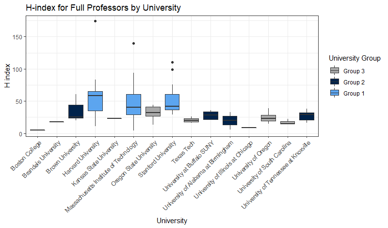 Which Python Course Is Best