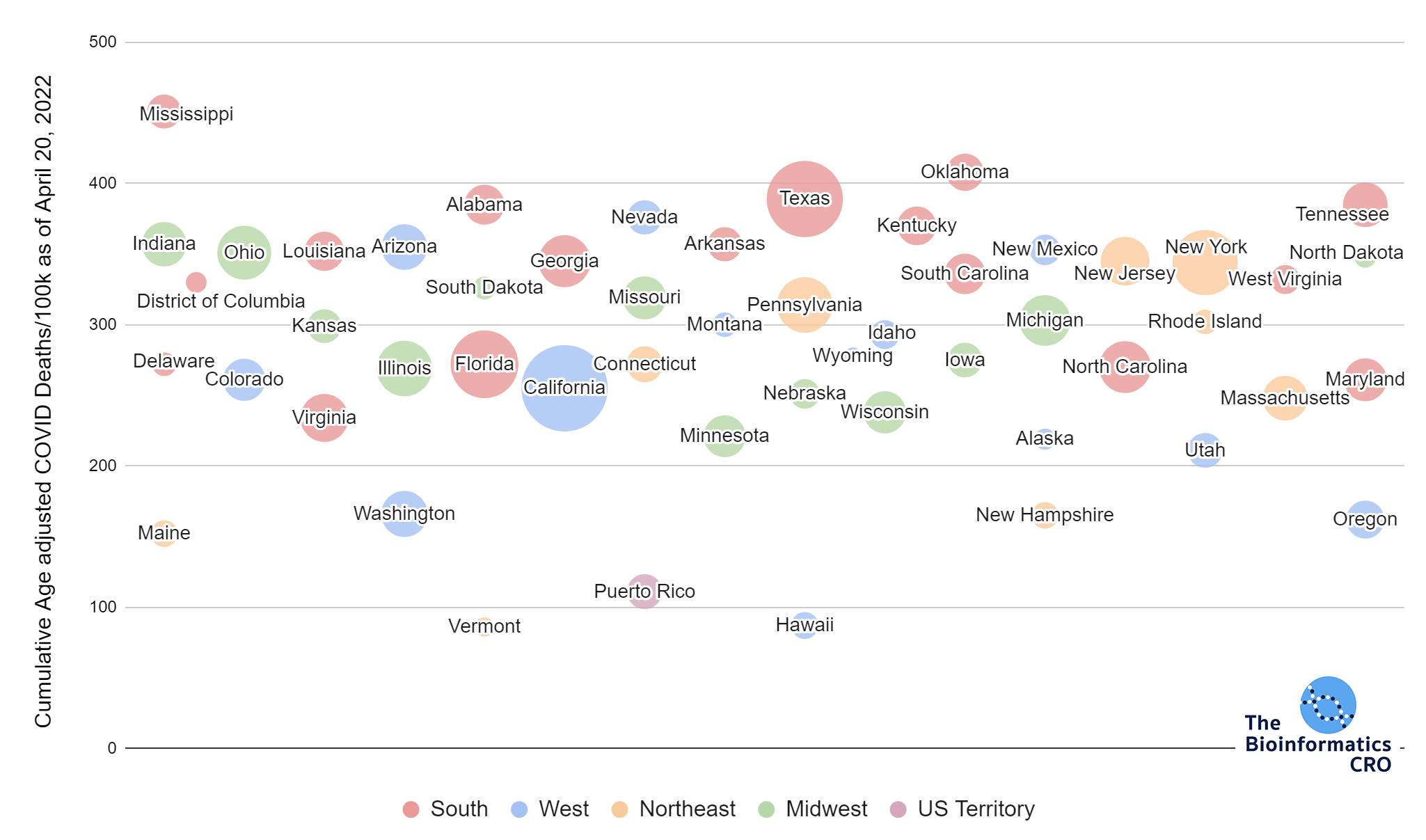 States Ranked by Age adjusted COVID Deaths - Updated April 20 - See table for more details