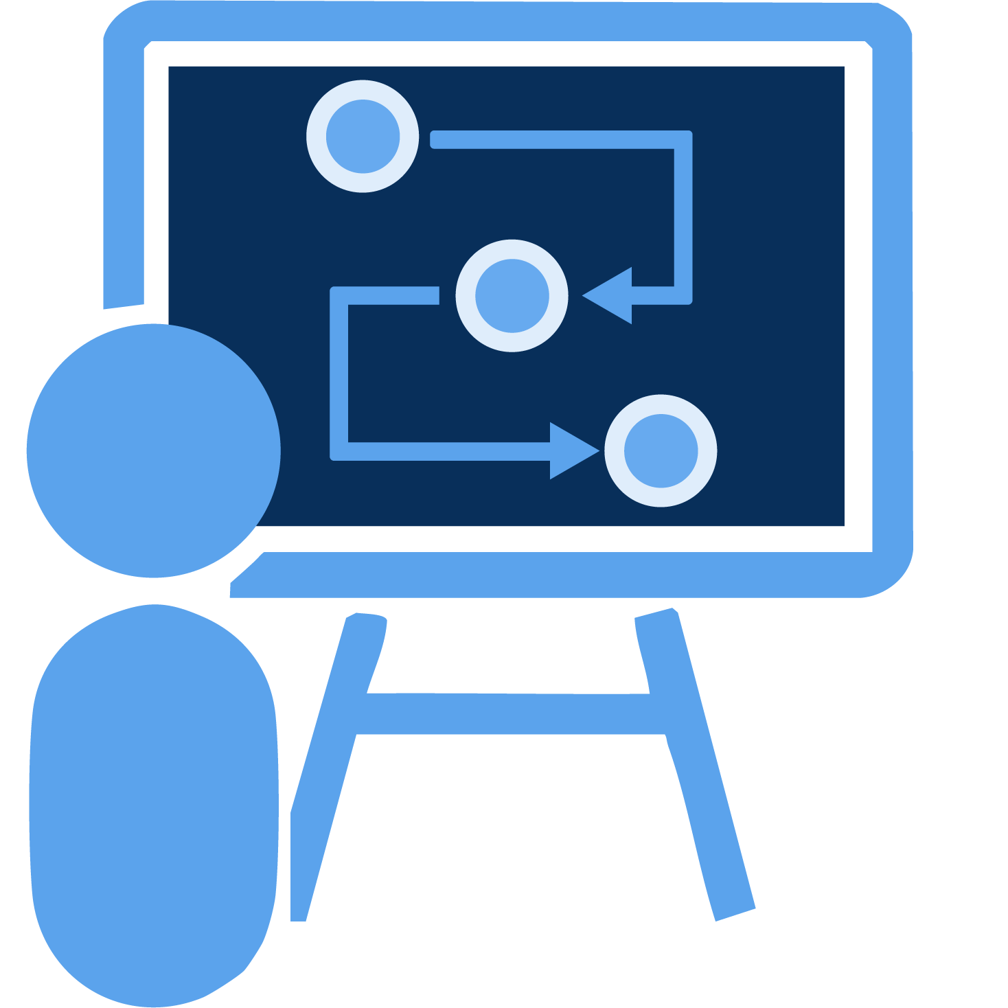 bioinformatics- our process